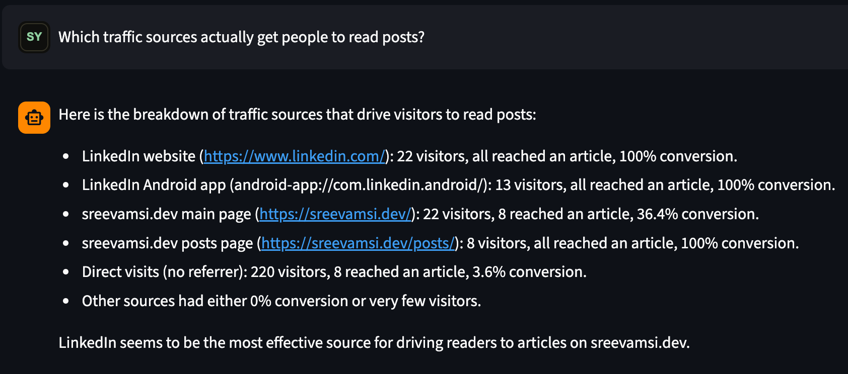 Referrer to article conversion rates